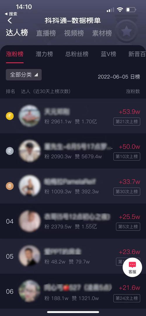 抖音一元秒刷到，抖音子萧业务平台云成