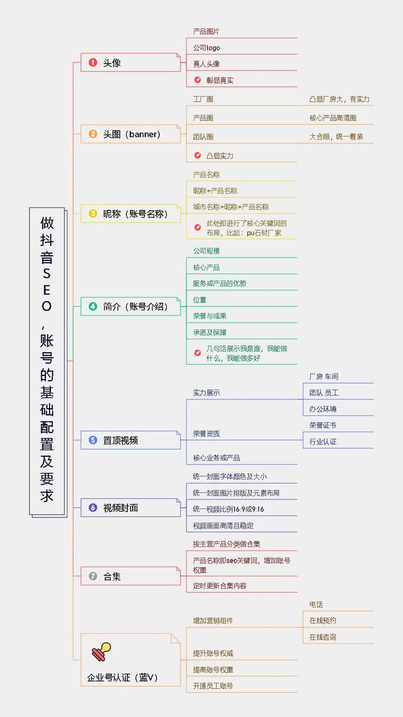 抖音刷浏览量平台慢刷,抖音最新业务架构图表