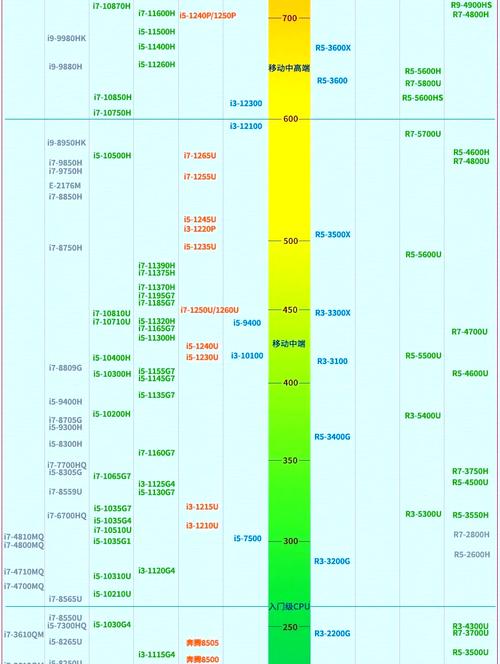 电脑i5什么配置