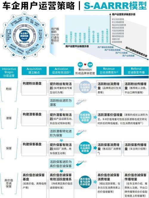 汽车行业网站建设策划