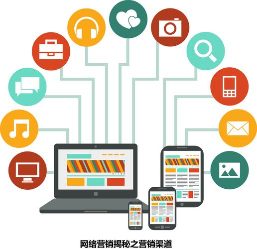 中小企业与网络营销