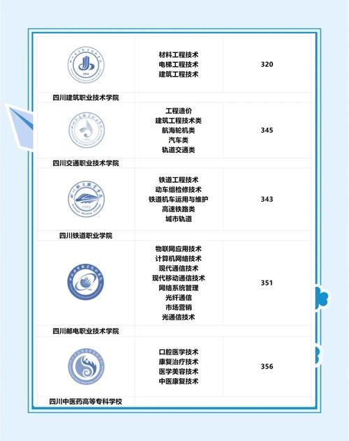 四川成都网络公司招考