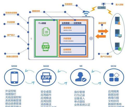 中小企业网络建设状况