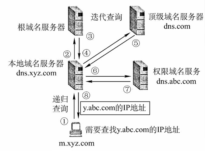 实现域名解析的网络服务