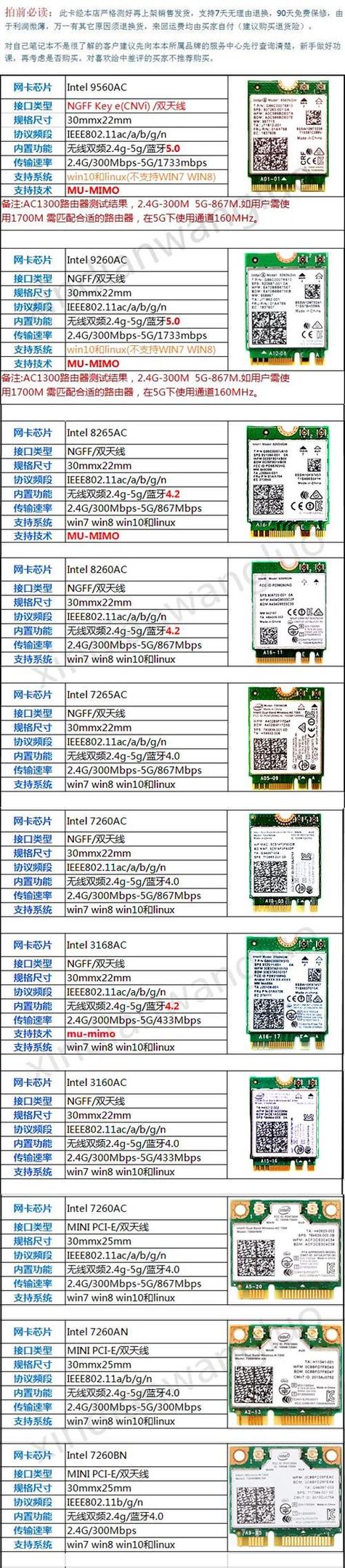 网卡一般电脑配置