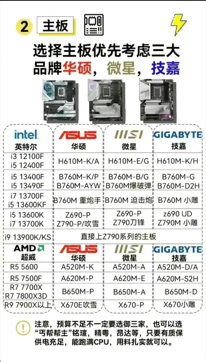 组装6核电脑配置推荐
