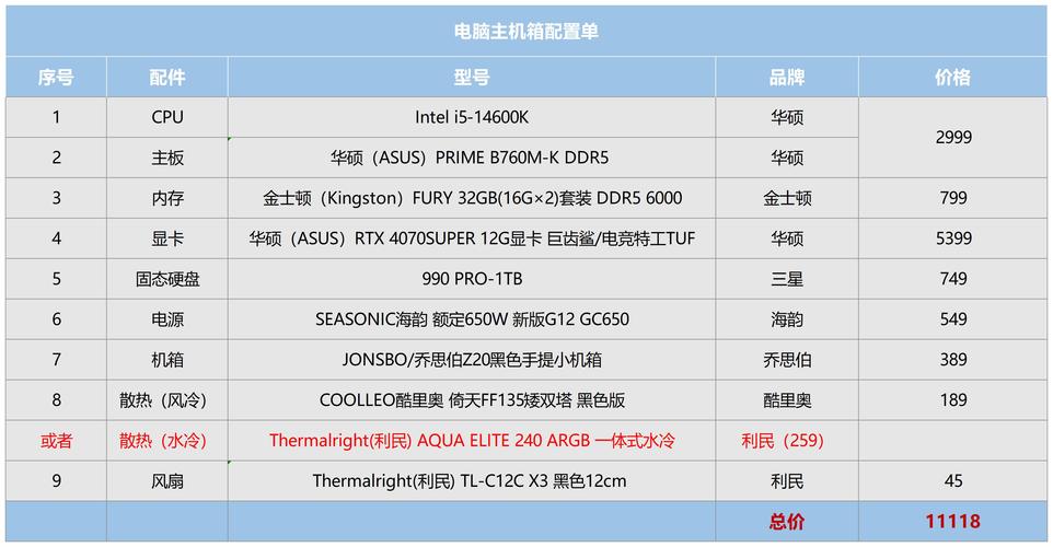 cf2017电脑配置单