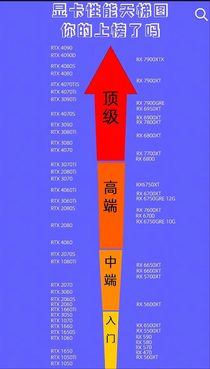 cpu与显卡搭配原理