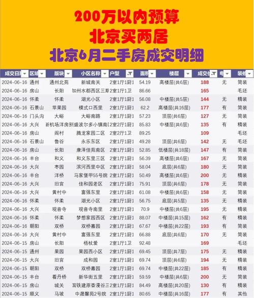 北京网站建设的价格