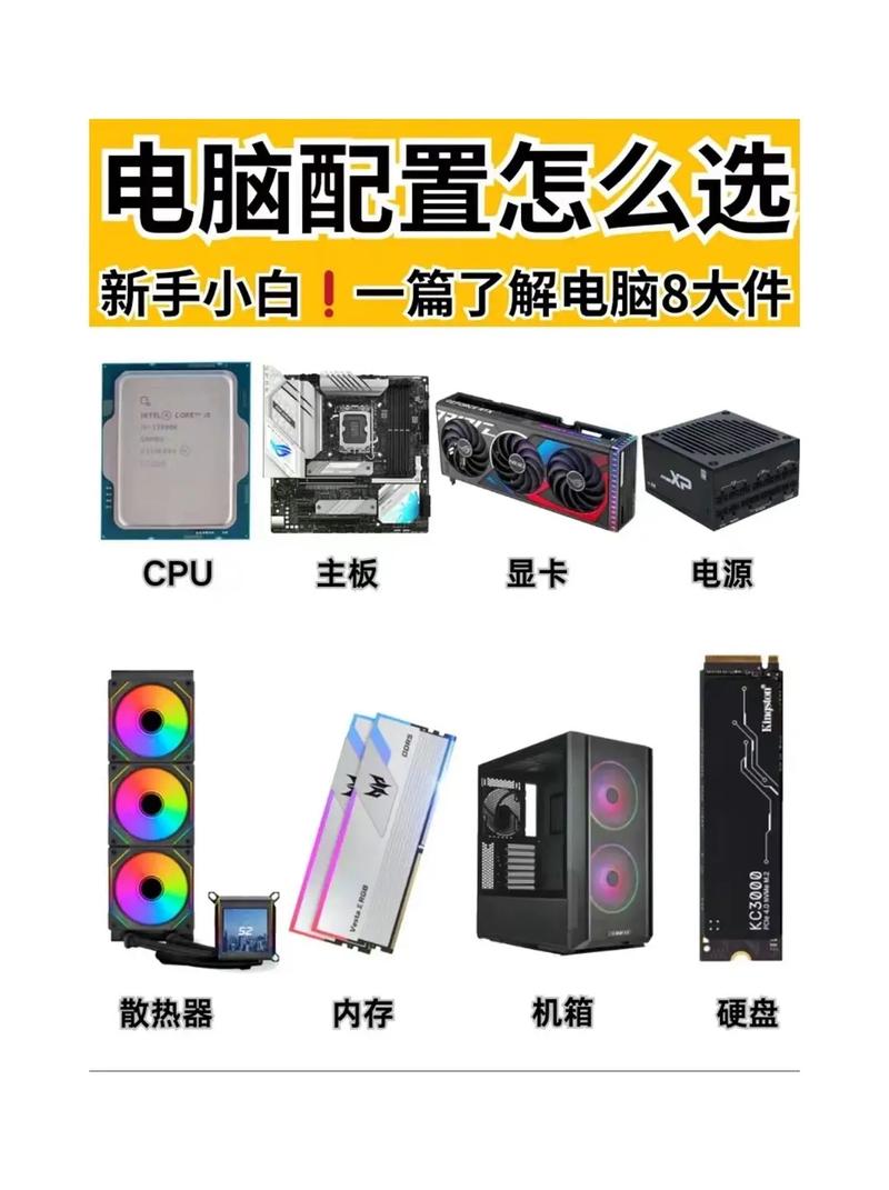 网站建设需要的电脑配件