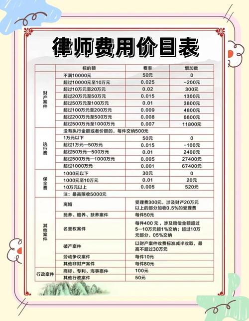 长沙律师网站建设费用