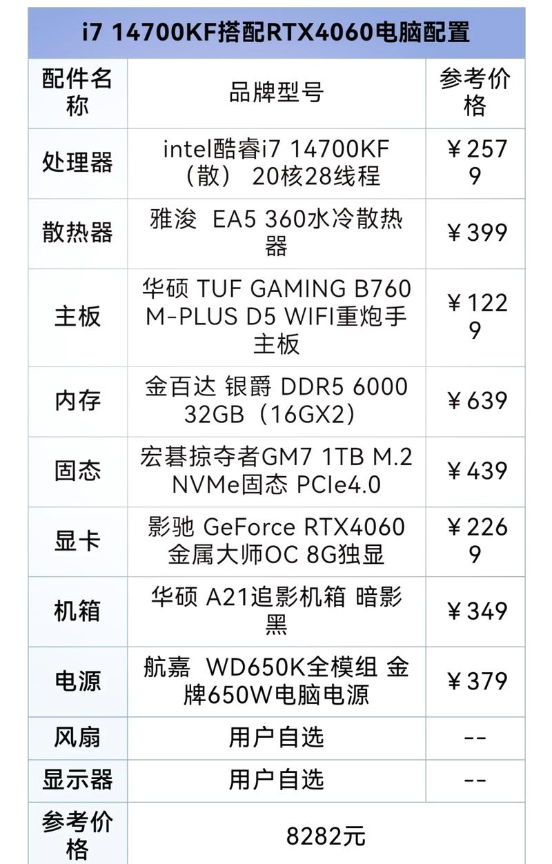 现在主流电脑配置价位