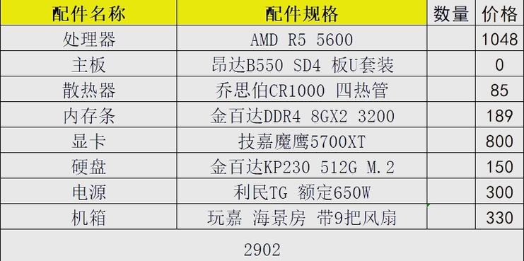 amd卡4000电脑配置玩