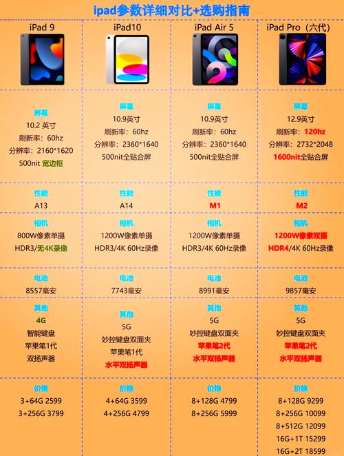 如何查询平板cpu型号