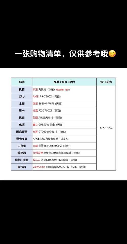 自己电脑组装配置价格