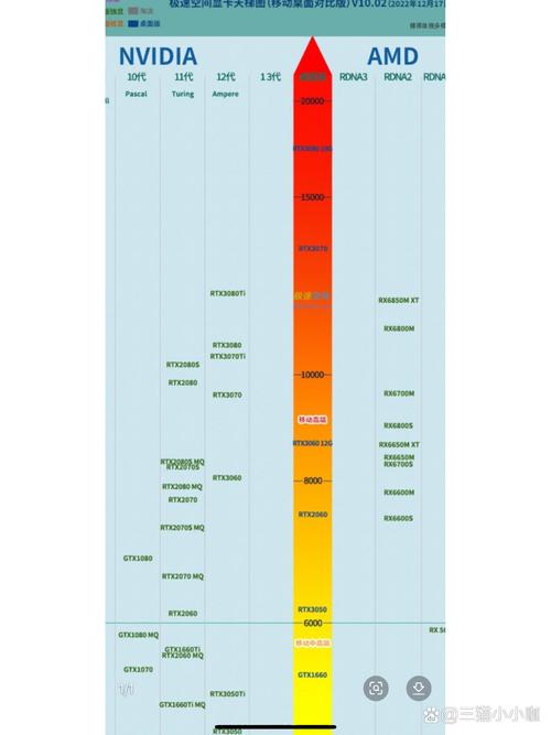 移动cpu性能天梯2017