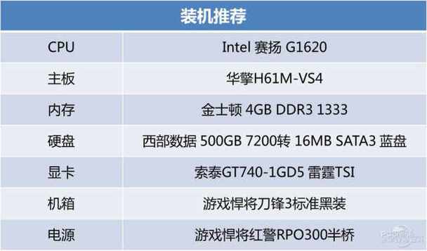 玩看门狗电脑配置