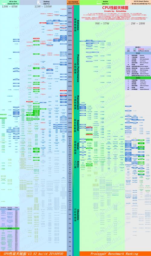 intel cpu天梯图2015