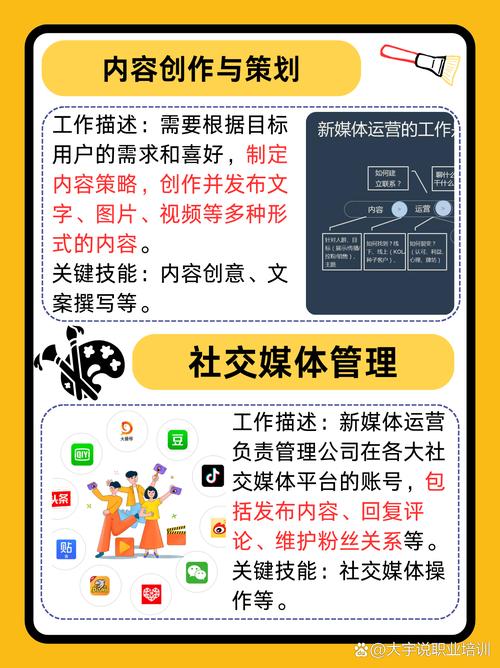 黑龙江新媒体网络营销