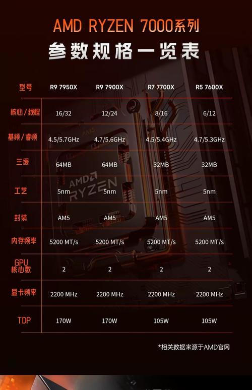 2020amd电脑主机配置