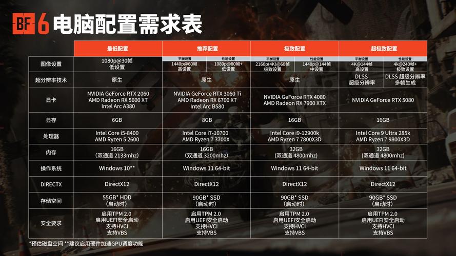 设计级电脑配置推荐6