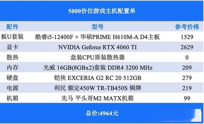 组装电脑5000元配置