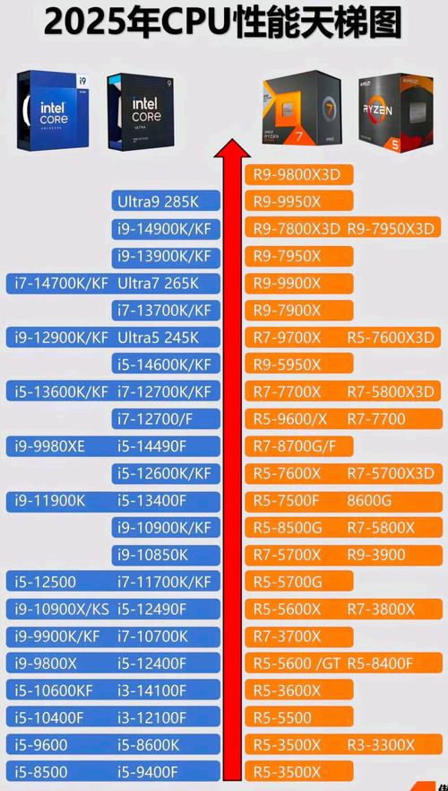 最流行的cpu型号