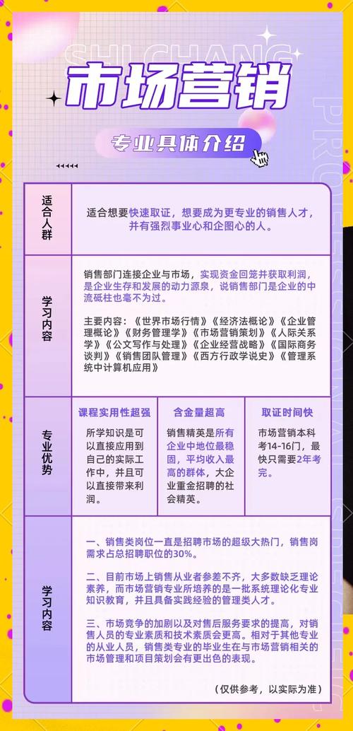 市南网络营销哪家专业