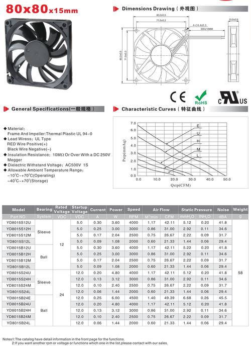 cpu风扇额定电流