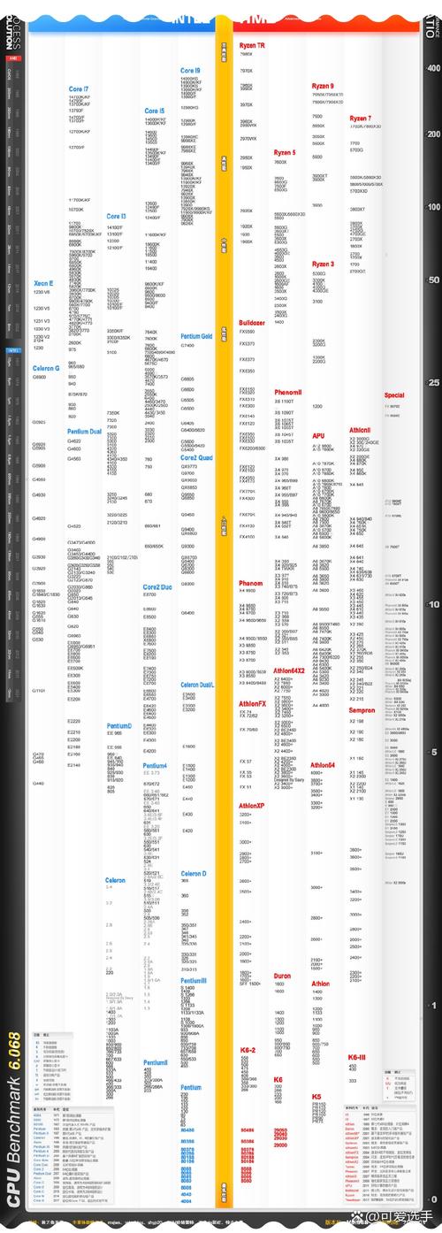 intel cpu性能天梯图