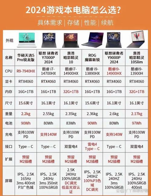 华硕电脑配置清单表图