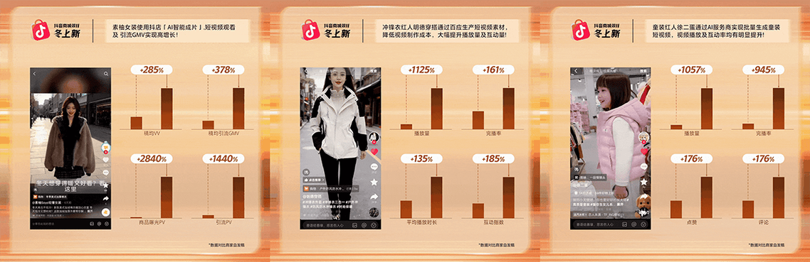 抖音自助商城24小时发货，抖音业务管理平台