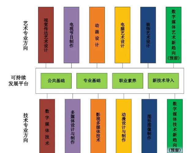 网站建设岗位能力