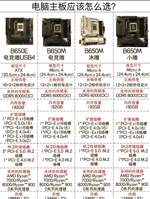 cpu主频怎么主板搭配