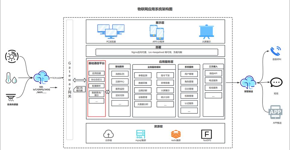 云平台网站建设方案