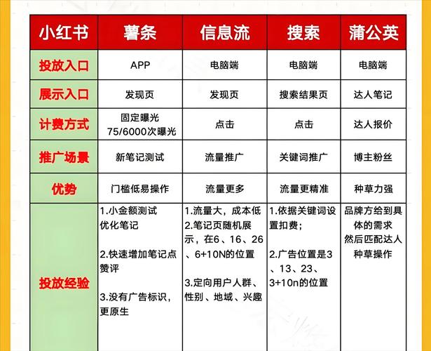 小红书自助业务怎么取消，抖音代刷网站推广最低价