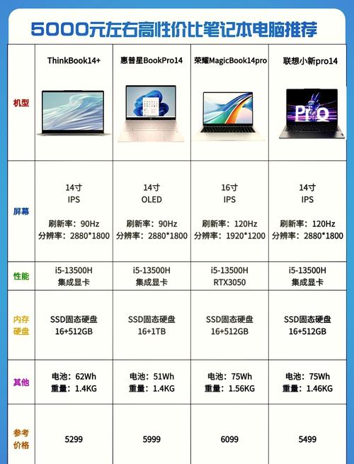 5000配置i7的电脑配置清单