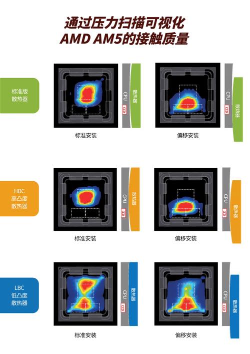 cpu散热扇方向区别