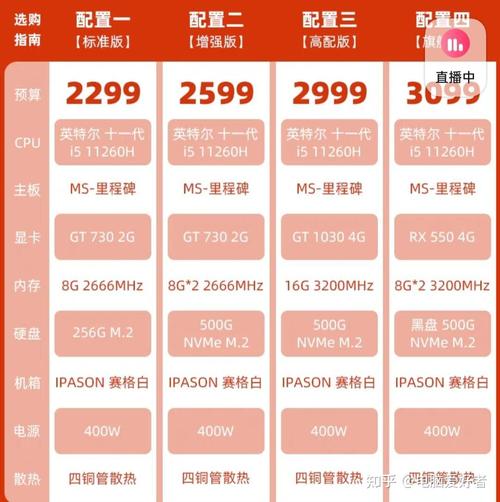 20年LOL电脑配置