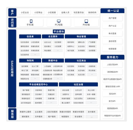 建设网站的技术方案