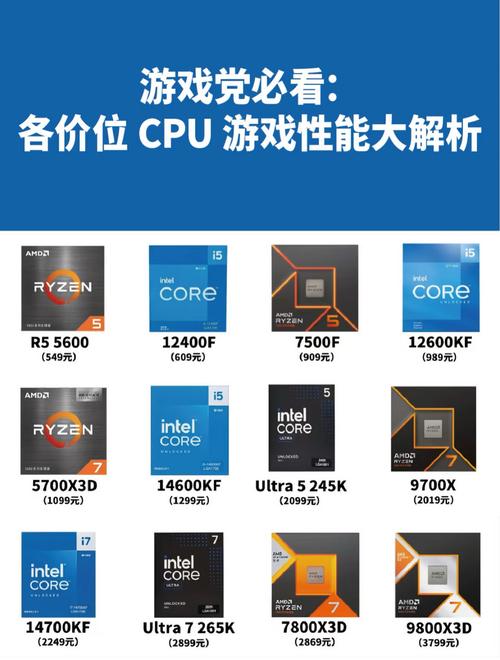 游戏cpu选啥好
