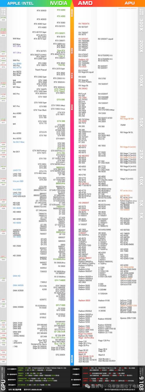 因特尔cpu性能天梯图