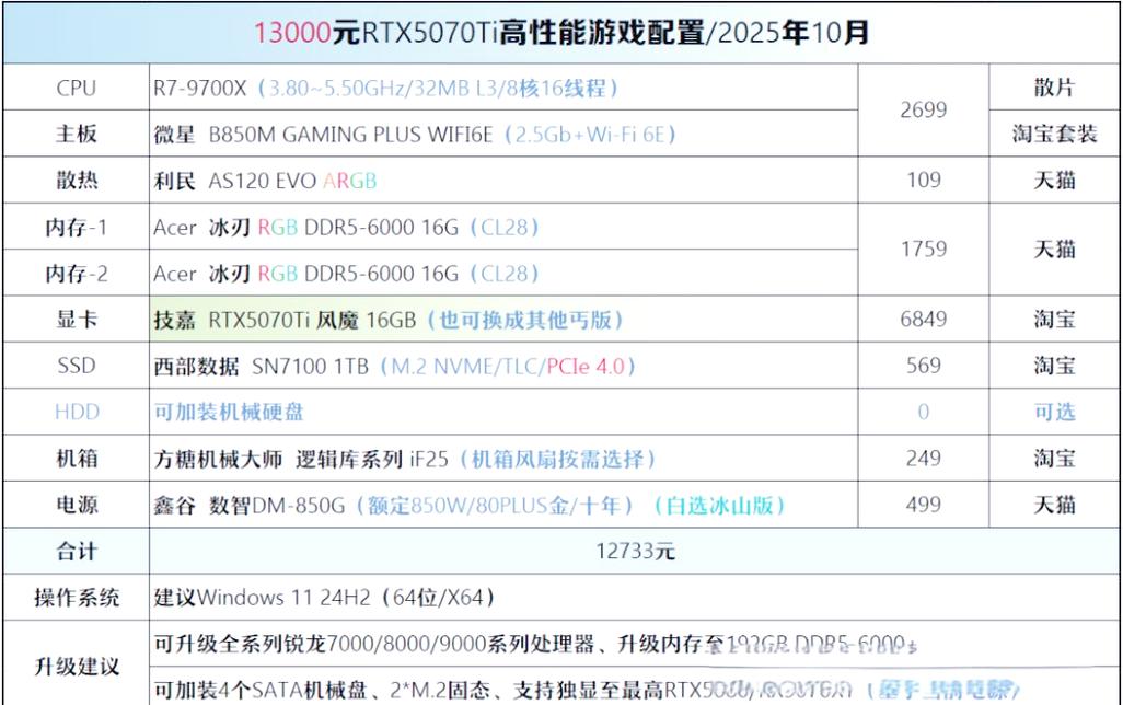 6000元推荐电脑配置