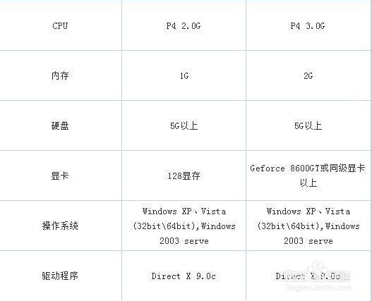 英雄联盟电脑配置全套