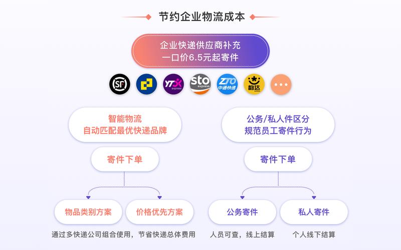 物流网络营销的案例