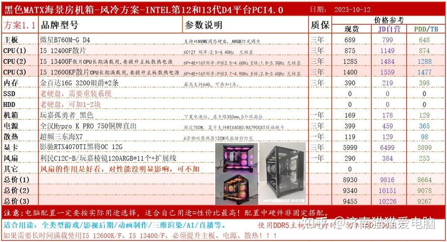 10000配的电脑配置