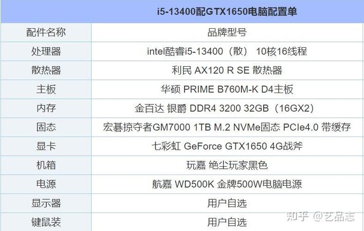 pr运行要求电脑配置