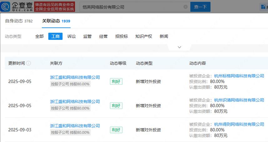 杭州网络公司有多少家