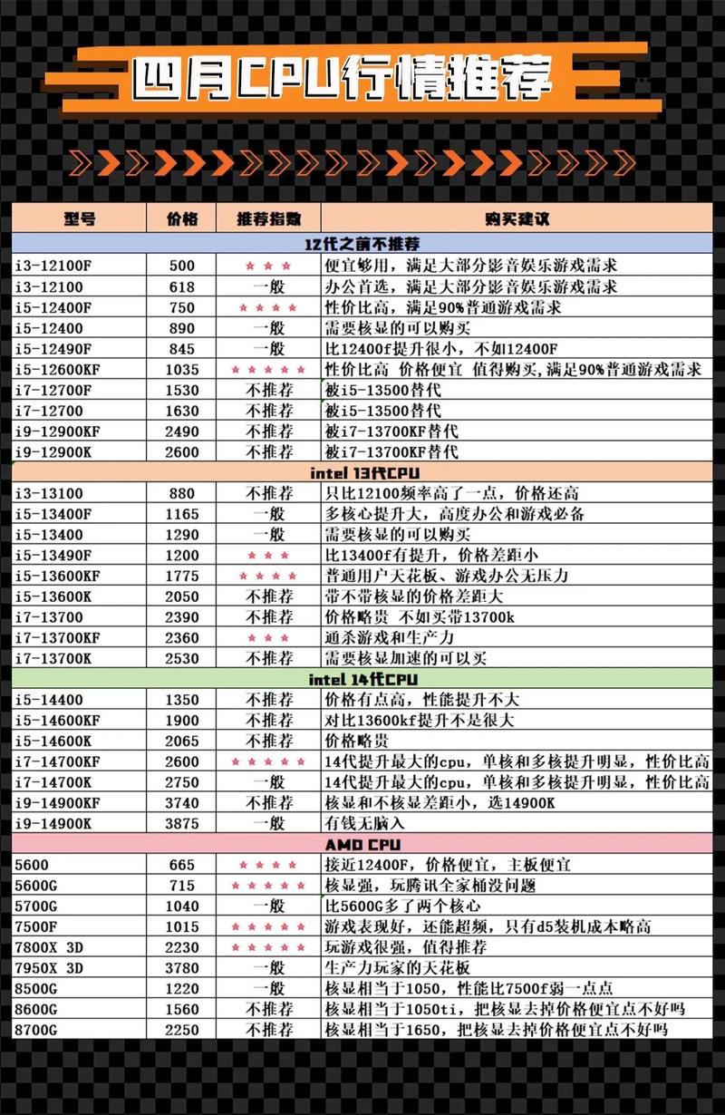 显卡cpu主板价格搭配