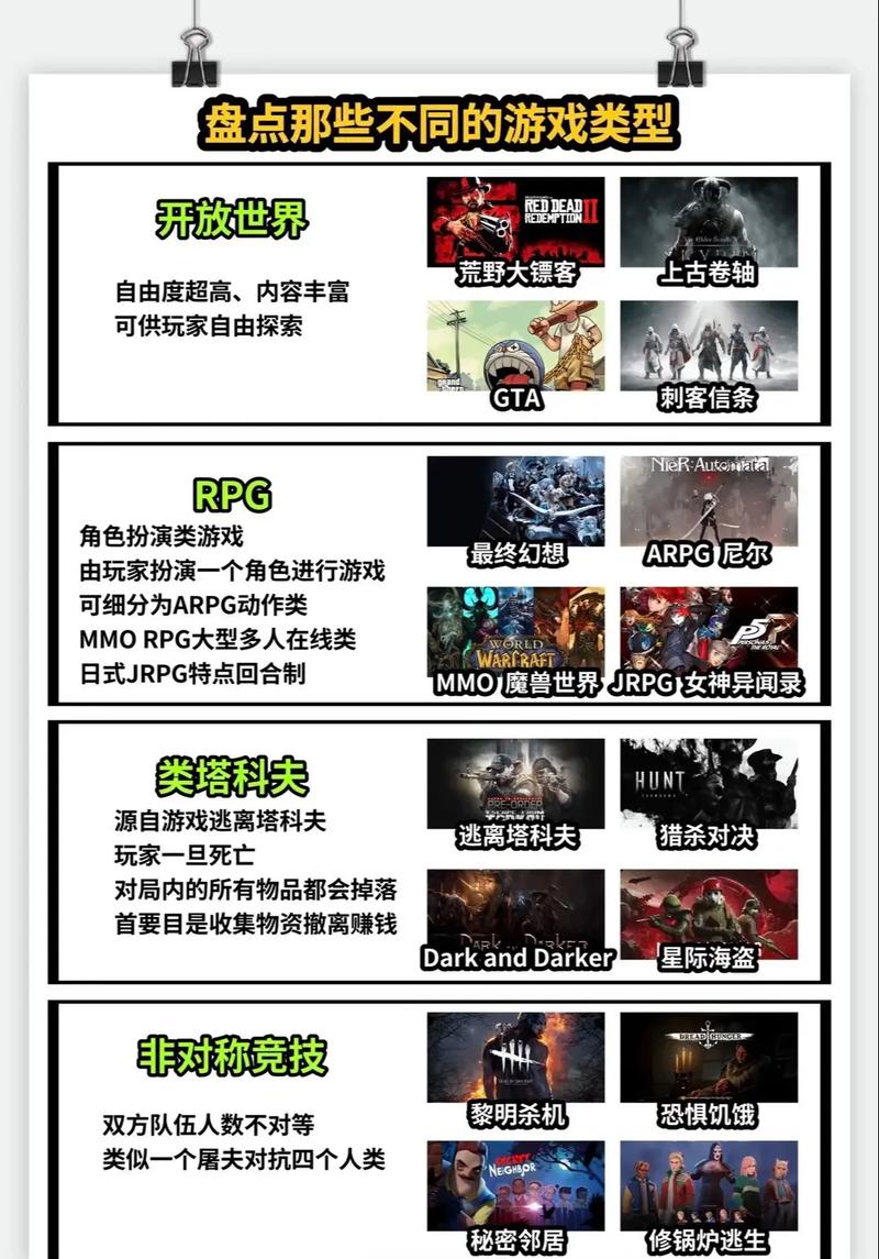 电脑主流单机游戏配置